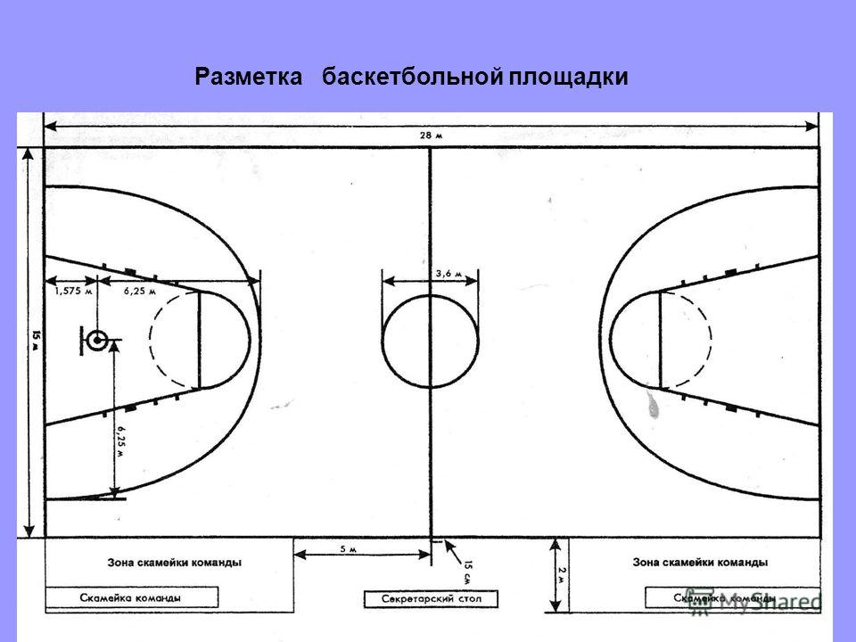 Размер баскетбольной площадки в баскетболе. Разметка баскетбольной площадки 18х9. Баскетбольное поле схема разметки линий. Размеры басткетбольноеплощадки стандарт.
