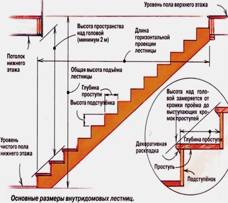 Арго 7 чертеж официальный сайт