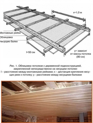 Чем подшить потолок по деревянным балкам