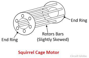 squirrel-cage-induction-motor