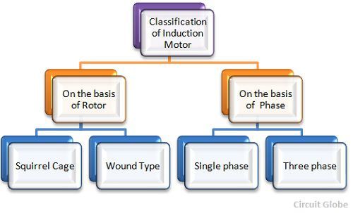 classification-of-motor