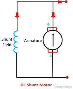 shunt motor 