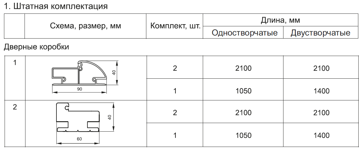 Размеры межкомнатной коробки. Толщина дверной коробки межкомнатной двери ширина толщина. Дверная коробка 80мм чертеж. Толщина дверных коробок межкомнатных дверей. Телескопическая коробка межкомнатной двери схема монтажа.