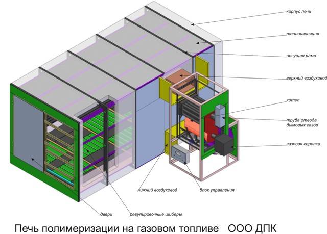 Газовая печь схема