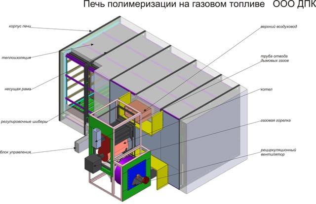 Печь газовая схема 2