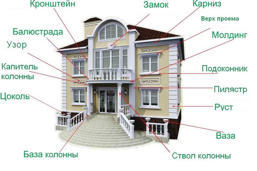 Декоративные фасадные элементы