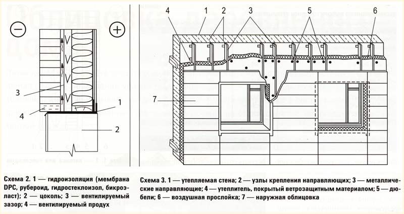 Схема гидроизоляциии и правильного утепления деревянного дома