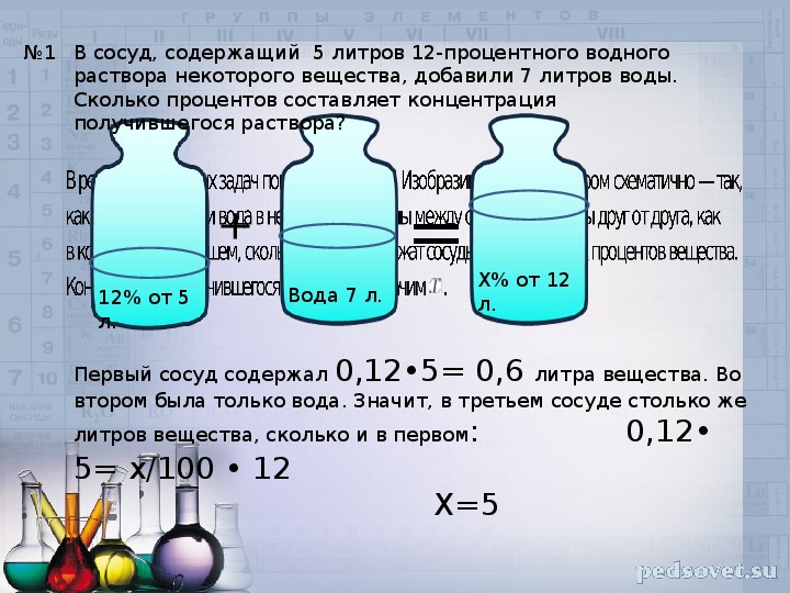 Сколько литров в оке