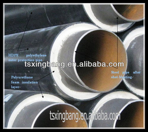 pre insulated underground water pipes for chilled water and hot water supply