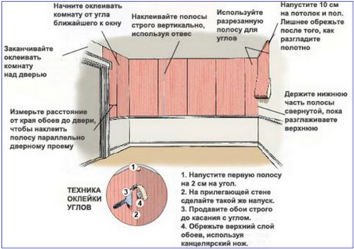 Расход обоев на 1м2: инструкция как рассчитать норму, сколько нужно клея, калькулятор, видео и фото