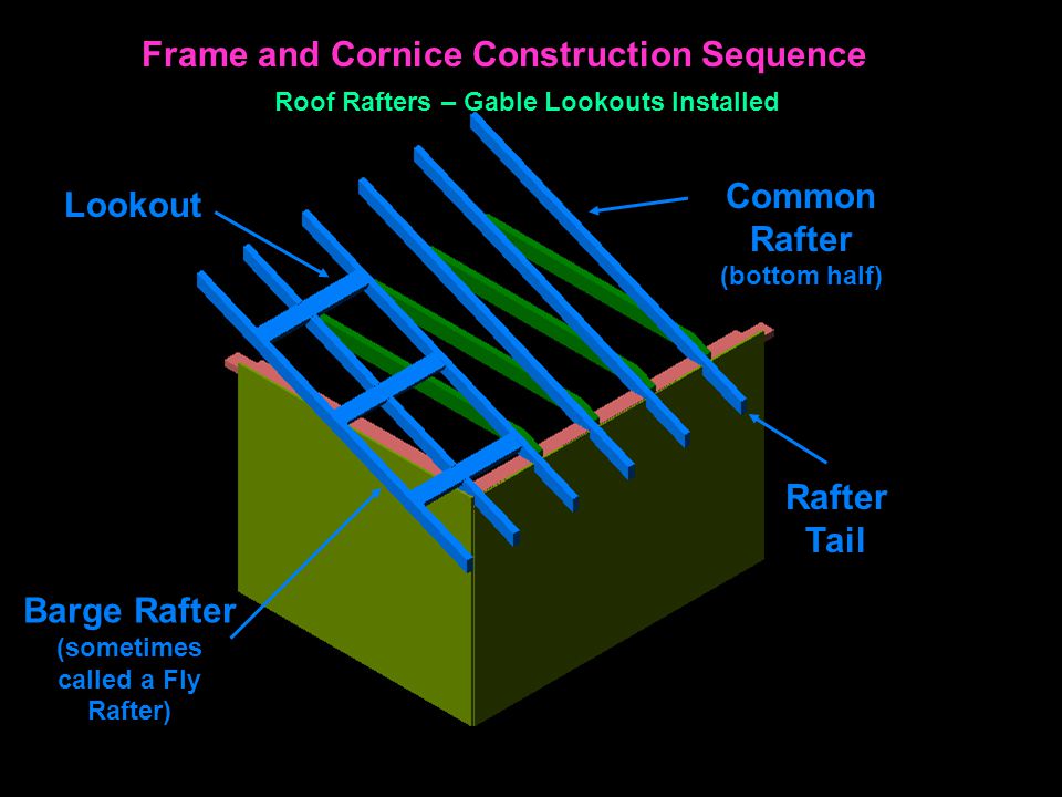 Frame and Cornice Construction Sequence Roof Rafters – Gable Lookouts Installed Common Rafter (bottom half) Lookout Rafter Tail Barge Rafter (sometimes called a Fly Rafter)