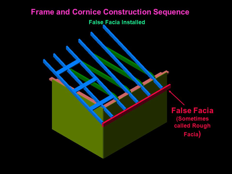 False Facia (Sometimes called Rough Facia ) Frame and Cornice Construction Sequence False Facia Installed
