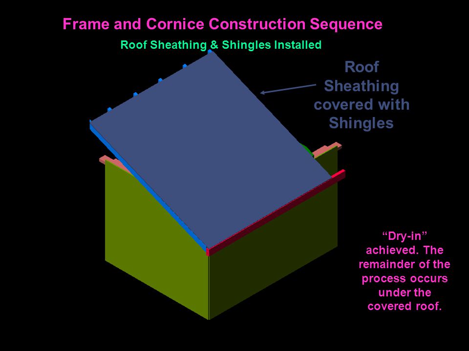 Roof Sheathing covered with Shingles Frame and Cornice Construction Sequence Dry-in achieved.