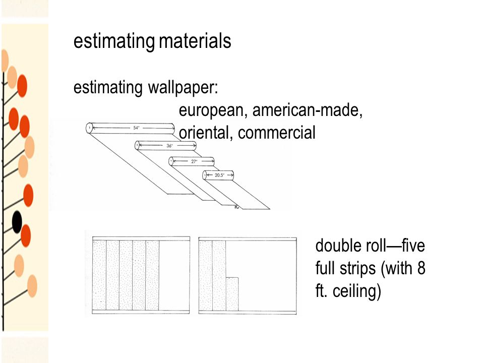 estimating materials estimating wallpaper: european, american-made, oriental, commercial double roll—five full strips (with 8 ft.