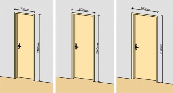 Стандартная ширина металлической двери