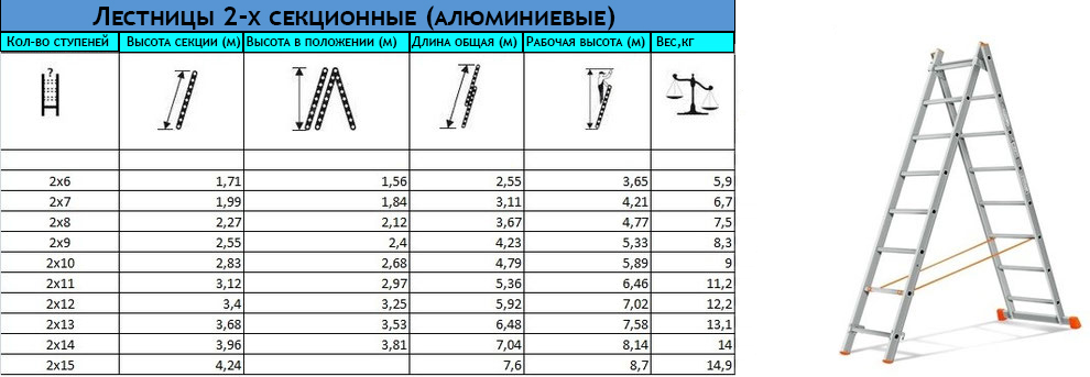 таблица-спецификация двухсекционных лестниц