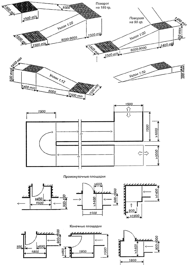 Пандус железобетонный чертежи