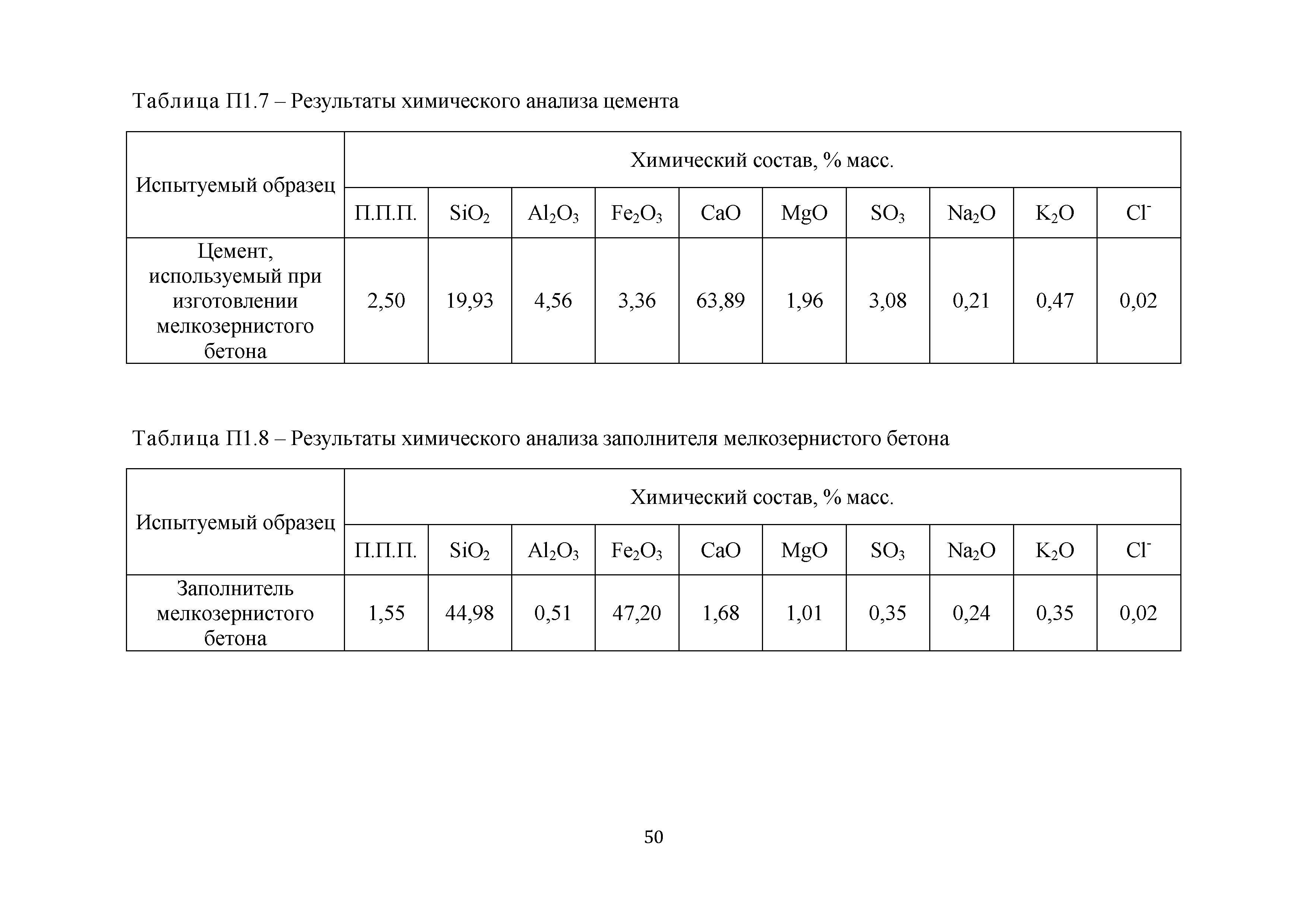 Формула цемента