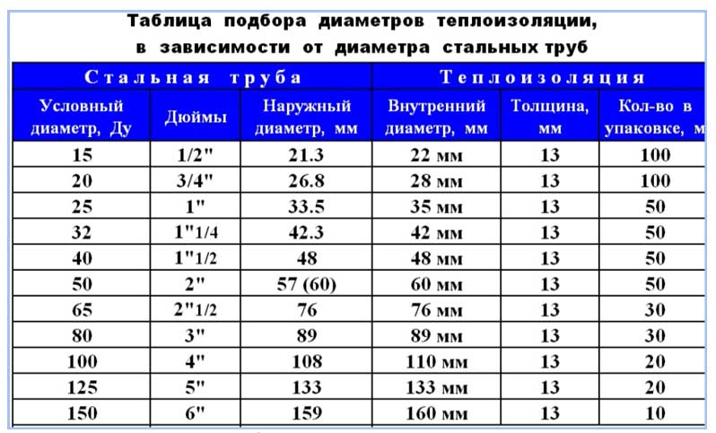 Расчет толщины теплоизолятора