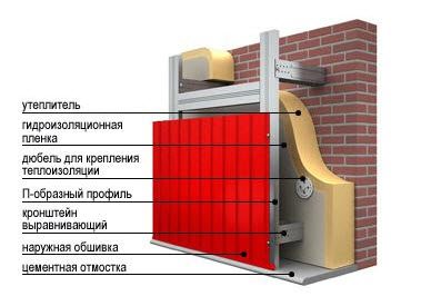 Схема устройства цокольного пирога с применением металлического профиля