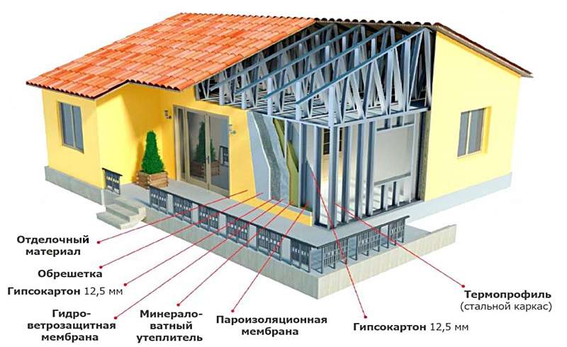 Metallokarkas (22)