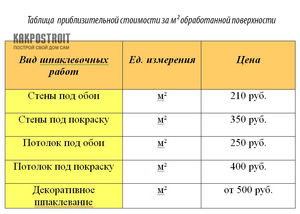 Как рассчитать расход материала