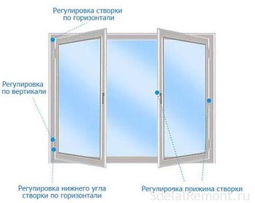 Adjustment of plastic windows