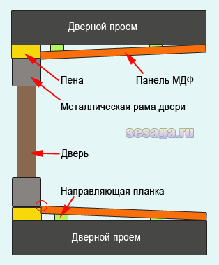 Схема дверного проема с панелями МДФ