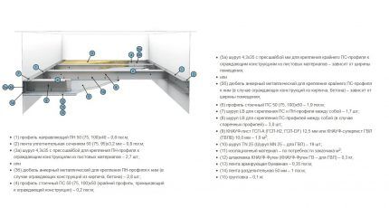 Схема устройства Кнауф П131 (П 231)