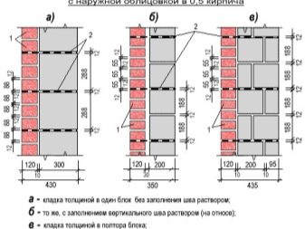 Кирпичная кладка: способы, размеры и принципы