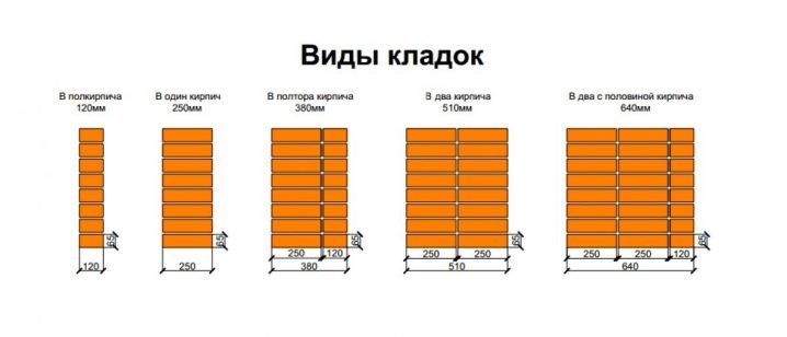 Кирпичная кладка: способы, размеры и принципы