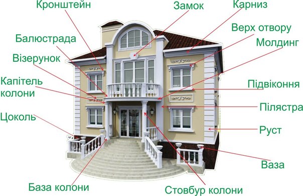 Архитектурные элементы в интерьере названия