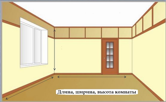 Длина, ширина, высота комнаты с окнами и дверями