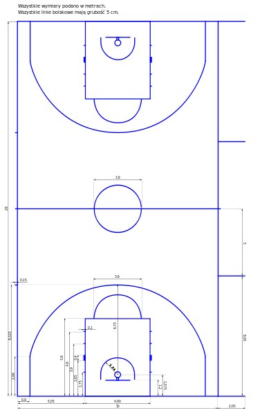 Баскетбольное поле схема с названиями