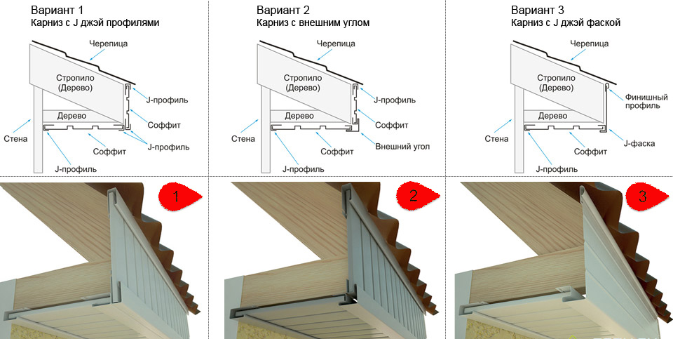 Подшивка крыши софитом своими руками