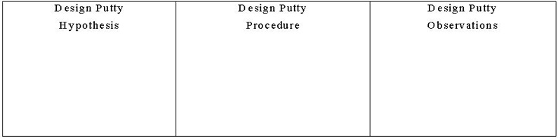  A blank table with three columns labeled Design Putty Hypothesis, Design Putty Procedure, and Design Putty Observations. 