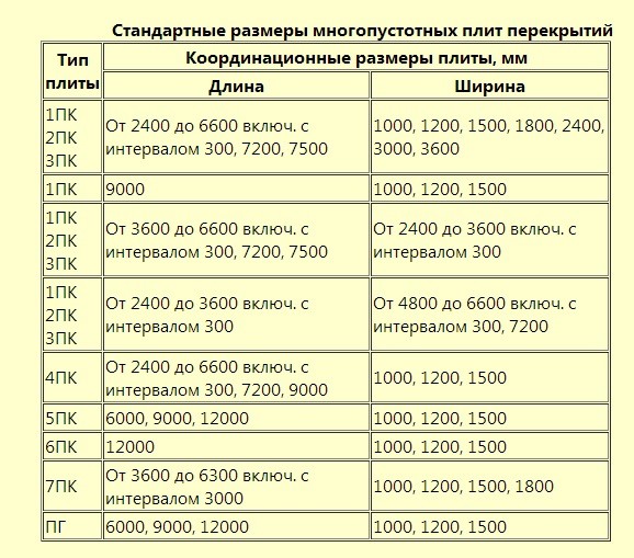 плиты перекрытия