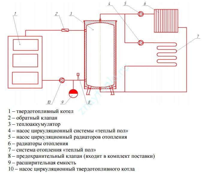 Теплоаккумулятор, его устройство и принцип работы.