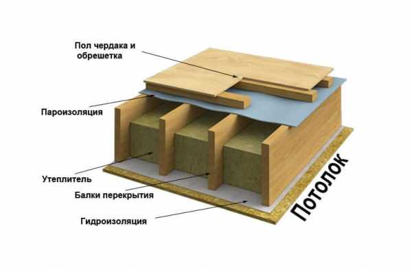 как узнать какие перекрытия в многоквартирном доме. kak uznat kakie perekrytiya v dome 9. как узнать какие перекрытия в многоквартирном доме фото. как узнать какие перекрытия в многоквартирном доме-kak uznat kakie perekrytiya v dome 9. картинка как узнать какие перекрытия в многоквартирном доме. картинка kak uznat kakie perekrytiya v dome 9.